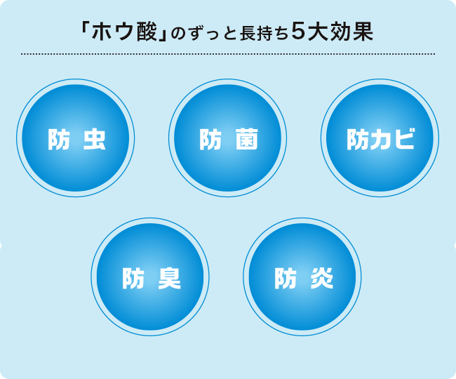 ホウ酸の長もち5大効果